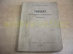 Tabulky pro základní odborné školy kovodělné