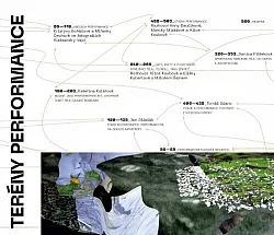 Terény performance