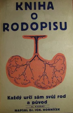 Kniha o rodopisu
