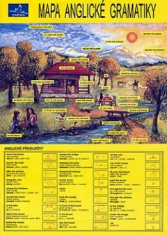 Mapa anglické gramatiky
