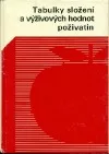 Tabulky složení a výživových hodnot poživatin